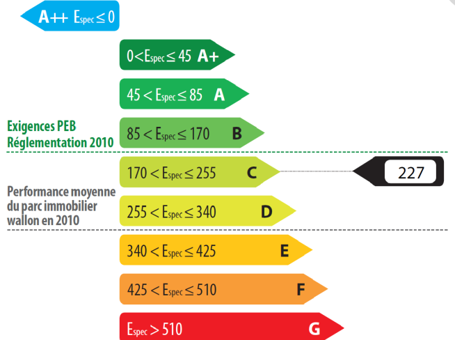 Nouvelles directives 2026 : Ce qui change pour votre projet de rénovation en Belgique